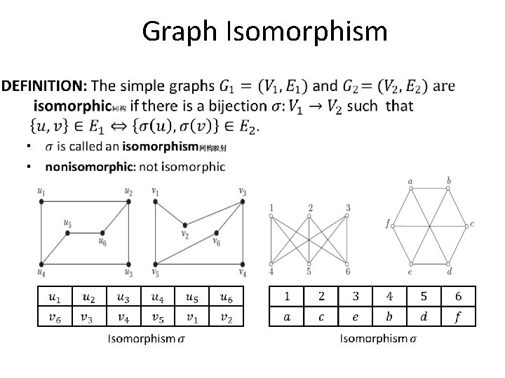 Graph Isomorphism Graph Isomorphism