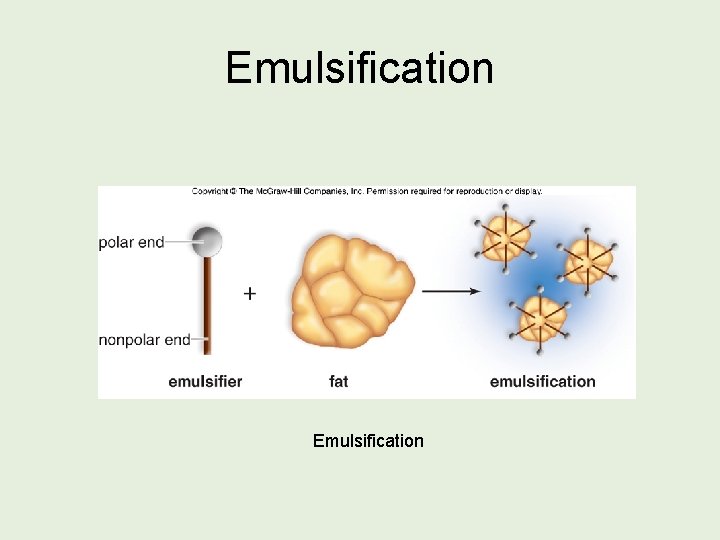 Emulsification 
