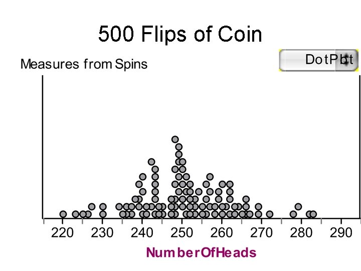 500 Flips of Coin 