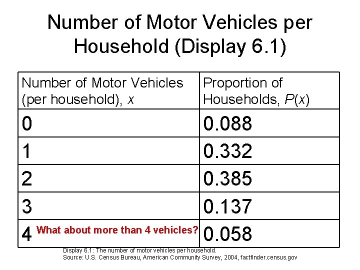 Number of Motor Vehicles per Household (Display 6. 1) Number of Motor Vehicles (per