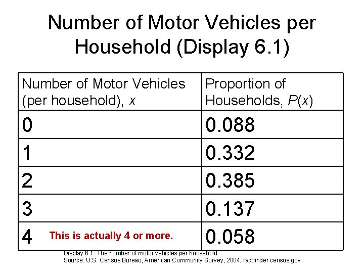 Number of Motor Vehicles per Household (Display 6. 1) Number of Motor Vehicles (per