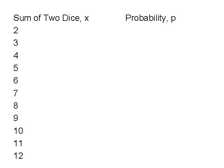 Sum of Two Dice, x 2 3 4 5 6 7 8 9 10