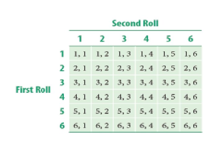 Construct Probability Distributions 