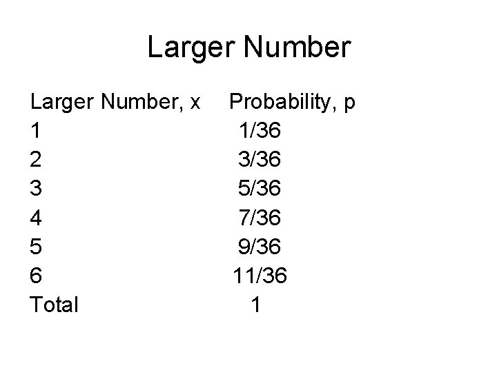 Larger Number, x 1 2 3 4 5 6 Total Probability, p 1/36 3/36