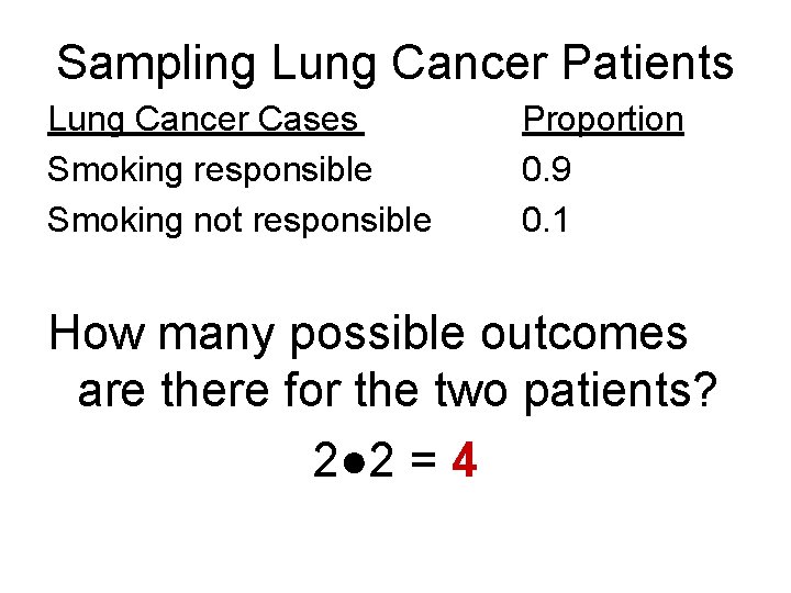 Sampling Lung Cancer Patients Lung Cancer Cases Smoking responsible Smoking not responsible Proportion 0.