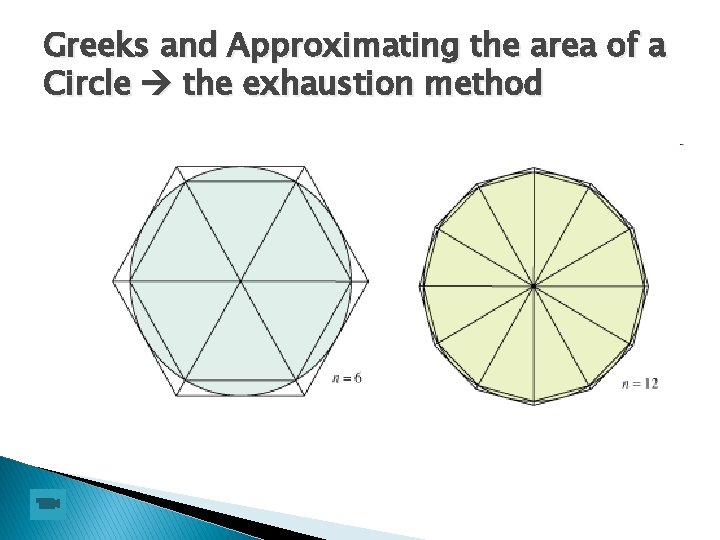Greeks and Approximating the area of a Circle the exhaustion method 