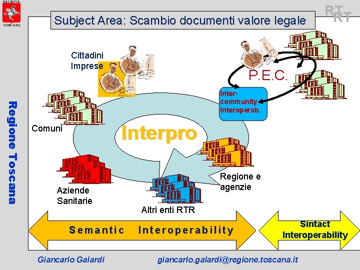 Subject Area: Scambio documenti valore legale Cittadini Imprese RT RT P. E. C. Regione