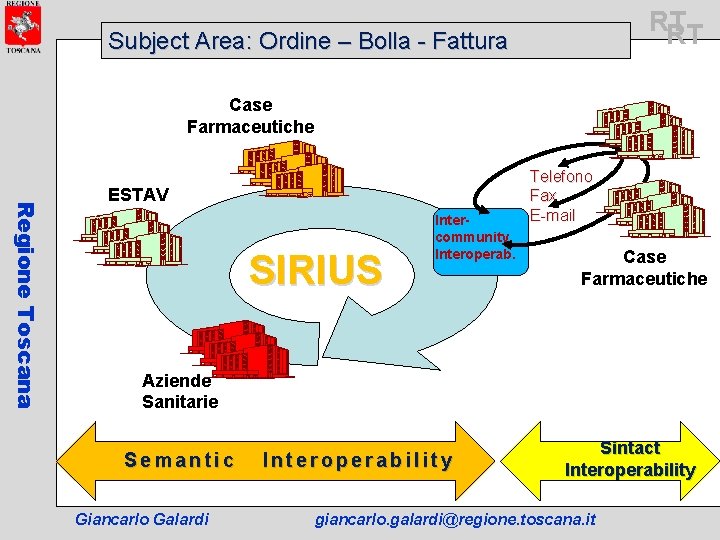 RT RT Subject Area: Ordine – Bolla - Fattura Case Farmaceutiche Regione Toscana ESTAV