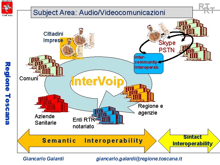 RT RT Subject Area: Audio/Videocomunicazioni Cittadini Imprese Skype PSTN Regione Toscana Intercommunity Interoperab. Inter.