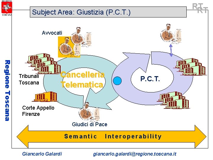 RT RT Subject Area: Giustizia (P. C. T. ) Avvocati Regione Toscana Tribunali Toscana