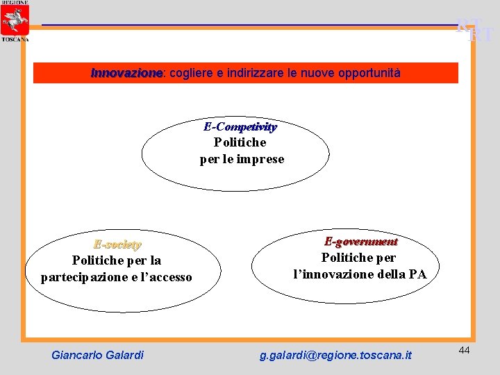 RT RT Innovazione: Innovazione cogliere e indirizzare le nuove opportunità E-Competivity Politiche per le