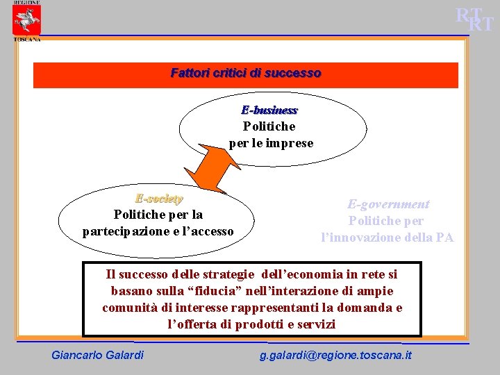 RT RT Fattori critici di successo E-business Politiche per le imprese E-society Politiche per