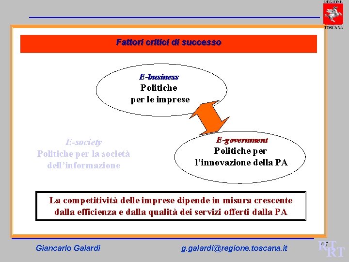 Fattori critici di successo E-business Politiche per le imprese E-society Politiche per la società