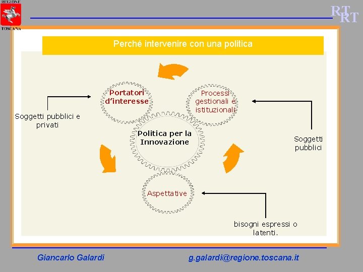 RT RT Perché intervenire con una politica Portatori d’interesse Processi gestionali e istituzionali Soggetti