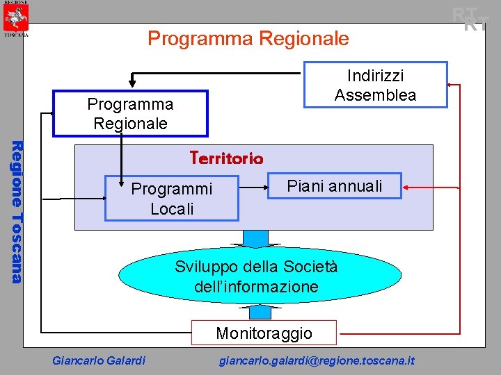 Programma Regionale Indirizzi Assemblea Programma Regionale Regione Toscana Territorio Programmi Locali Piani annuali Sviluppo