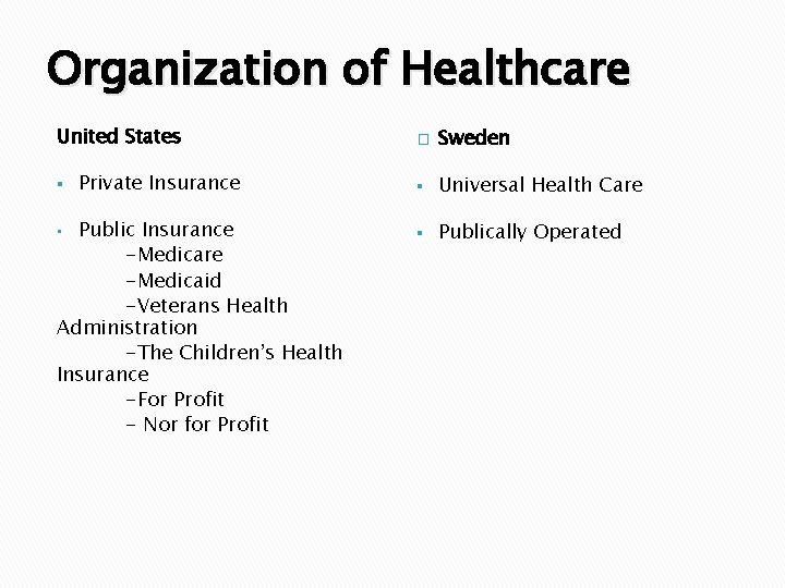 Organization of Healthcare United States § Private Insurance Public Insurance -Medicare -Medicaid -Veterans Health