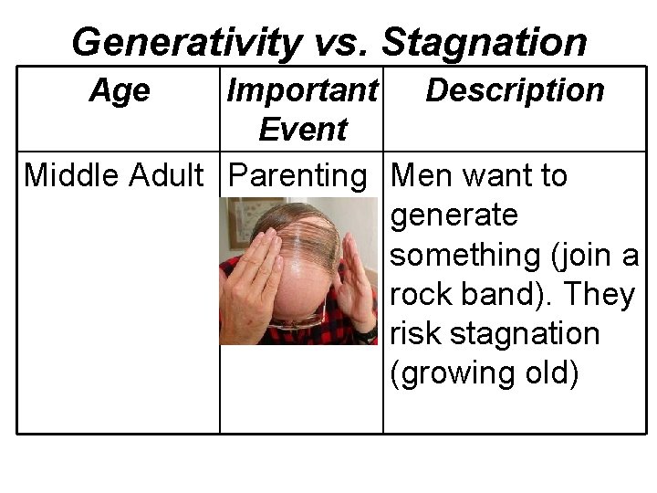 Generativity vs. Stagnation Age Important Description Event Middle Adult Parenting Men want to generate