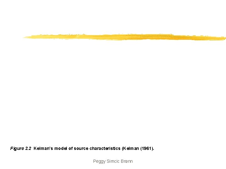 Figure 2. 2 Kelman’s model of source characteristics (Kelman (1961). Peggy Simcic Brønn 