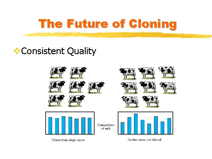 The Future of Cloning v. Consistent Quality 