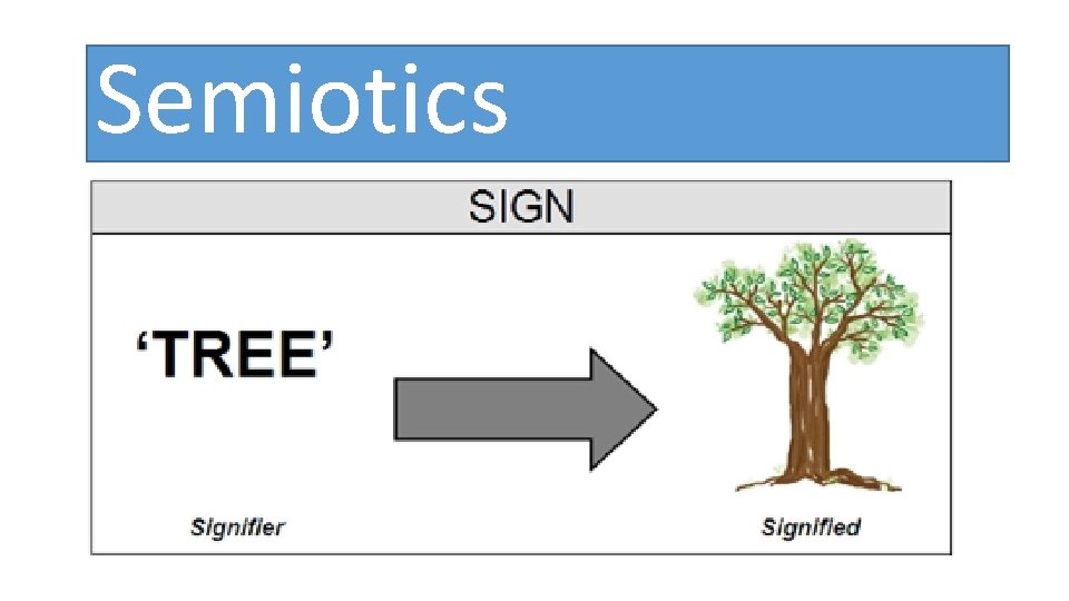 Semiotics 