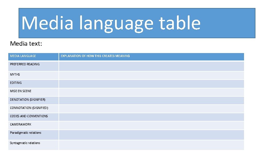 Media language table Media text: MEDIA LANGUAGE PREFERRED READING MYTHS EDITING MISE EN SCENE