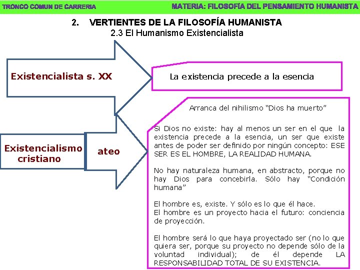 2. VERTIENTES DE LA FILOSOFÍA HUMANISTA 2. 3 El Humanismo Existencialista s. XX La