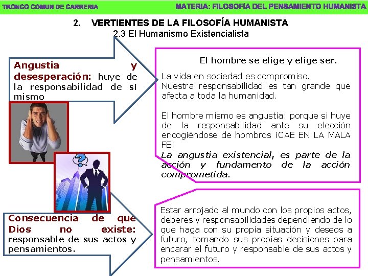 2. VERTIENTES DE LA FILOSOFÍA HUMANISTA 2. 3 El Humanismo Existencialista Angustia y desesperación: