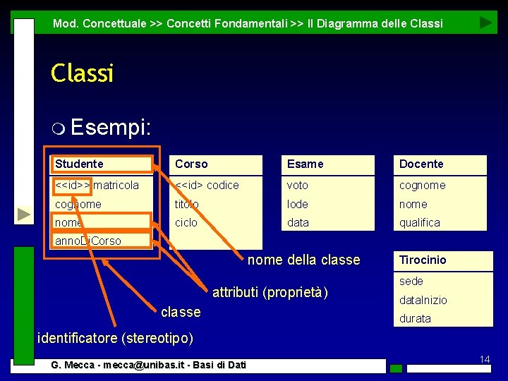 Mod. Concettuale >> Concetti Fondamentali >> Il Diagramma delle Classi m Esempi: Studente Corso