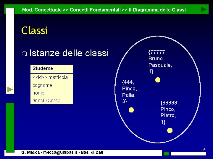 Mod. Concettuale >> Concetti Fondamentali >> Il Diagramma delle Classi m Istanze delle classi