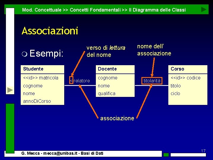 Mod. Concettuale >> Concetti Fondamentali >> Il Diagramma delle Classi Associazioni m Esempi: verso