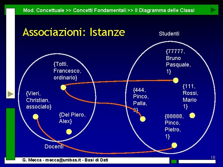 Mod. Concettuale >> Concetti Fondamentali >> Il Diagramma delle Classi Associazioni: Istanze Studenti {77777,