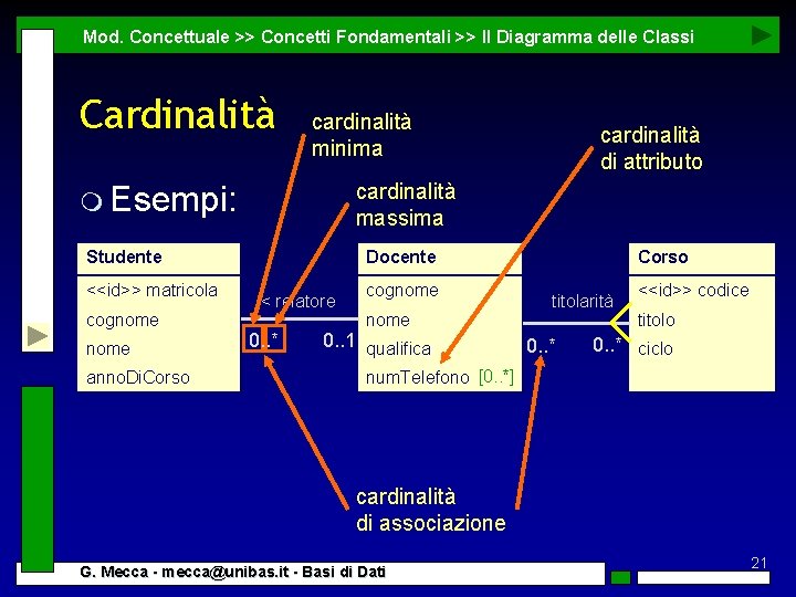 Mod. Concettuale >> Concetti Fondamentali >> Il Diagramma delle Classi Cardinalità cardinalità minima cardinalità