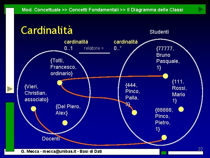 Mod. Concettuale >> Concetti Fondamentali >> Il Diagramma delle Classi Cardinalità cardinalità relatore >