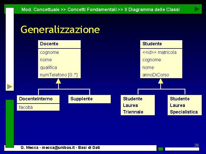 Mod. Concettuale >> Concetti Fondamentali >> Il Diagramma delle Classi Generalizzazione Docente Studente cognome