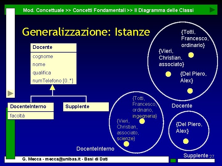 Mod. Concettuale >> Concetti Fondamentali >> Il Diagramma delle Classi Generalizzazione: Istanze Docente {Vieri,