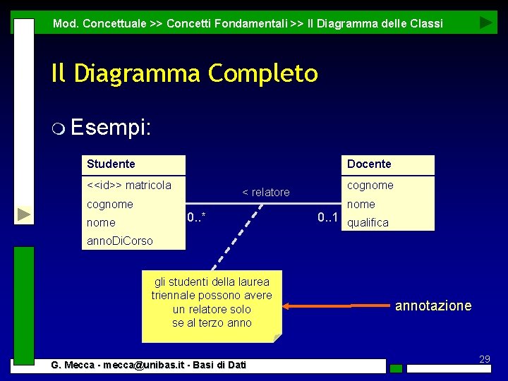 Mod. Concettuale >> Concetti Fondamentali >> Il Diagramma delle Classi Il Diagramma Completo m