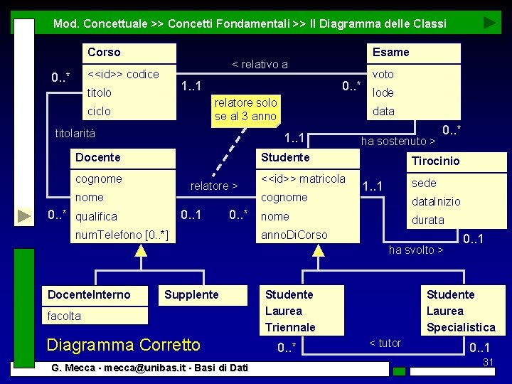 Mod. Concettuale >> Concetti Fondamentali >> Il Diagramma delle Classi Corso < relativo a