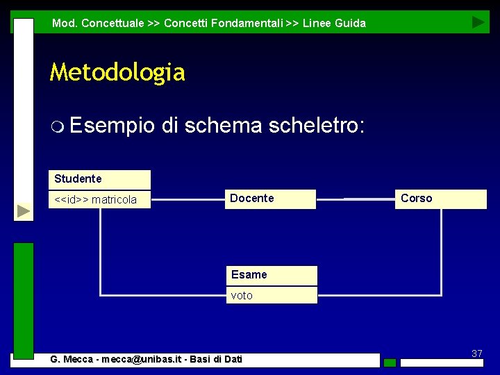 Mod. Concettuale >> Concetti Fondamentali >> Linee Guida Metodologia m Esempio di schema scheletro: