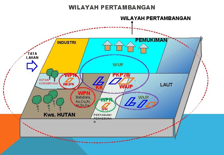 WILAYAH PERTAMBANGAN PEMUKIMAN INDUSTRI TATA LAHAN WUP PKP 2 B WPN HUTAN KONSERVASI WIUPK