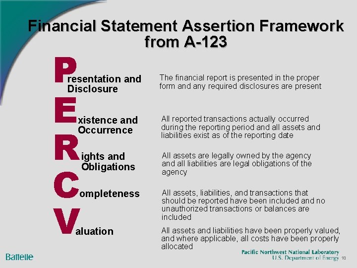 Financial Statement Assertion Framework from A-123 P E R C V resentation and Disclosure