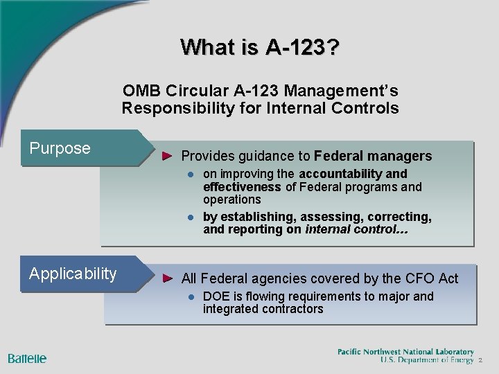 What is A-123? OMB Circular A-123 Management’s Responsibility for Internal Controls Purpose Provides guidance