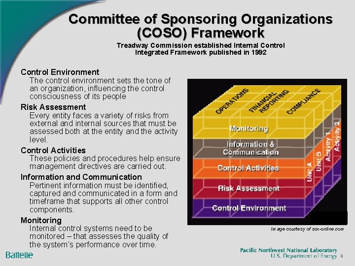 Committee of Sponsoring Organizations (COSO) Framework Treadway Commission established Internal Control Integrated Framework published