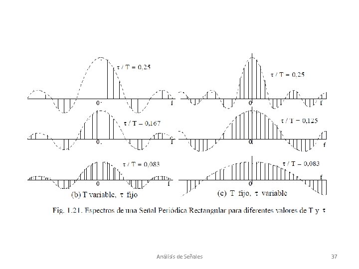 Análisis de Señales 37 