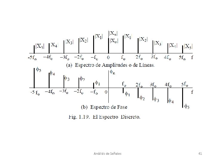 Análisis de Señales 41 