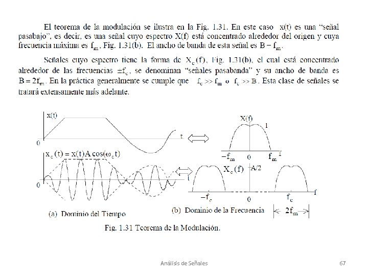 Análisis de Señales 67 