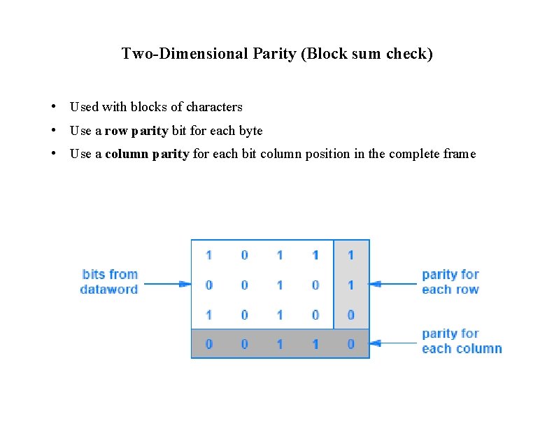 Two-Dimensional Parity (Block sum check) • Used with blocks of characters • Use a