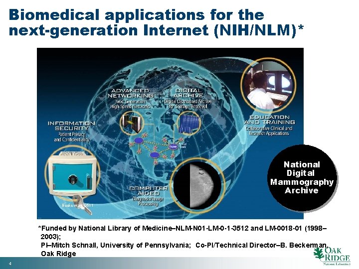 Biomedical applications for the next-generation Internet (NIH/NLM)* National Digital Mammography Archive Beckerman_0611 *Funded by