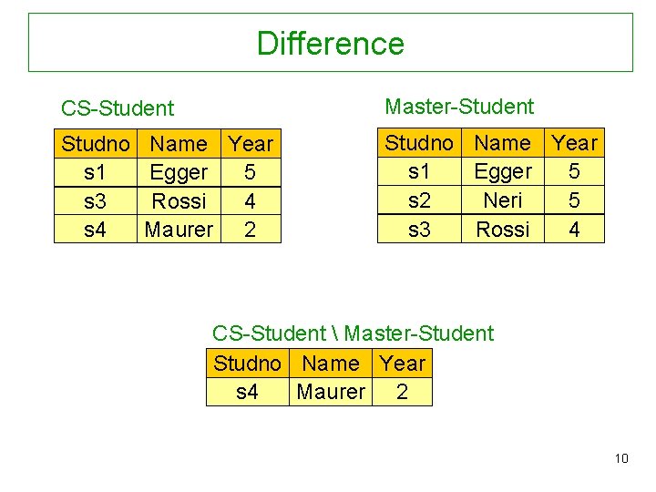 Difference CS-Student Master-Student Studno s 1 s 3 s 4 Studno Name Year s