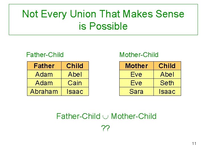 Not Every Union That Makes Sense is Possible Father-Child Father Adam Abraham Mother-Child Abel