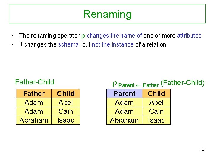 Renaming • The renaming operator changes the name of one or more attributes •